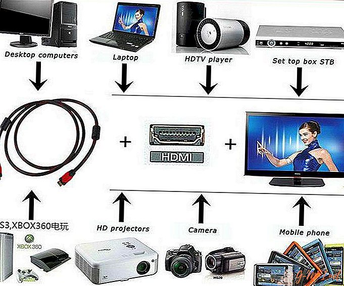 What can be connected to the TV