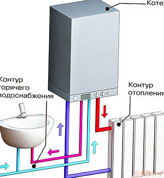 ¿Qué es dhw en una caldera de calefacción?