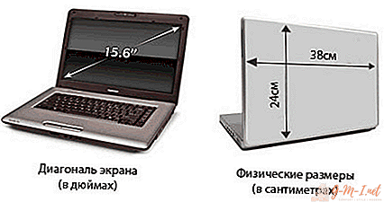 Monitor diagonal i cm og tommer: bord