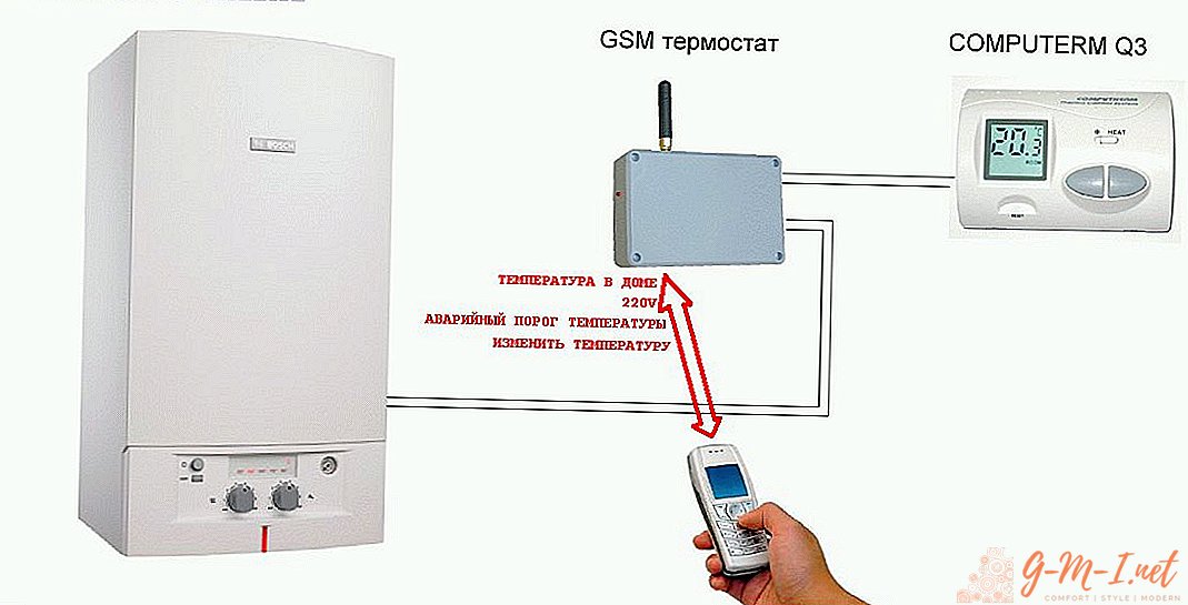How to connect the gsm module to the boiler