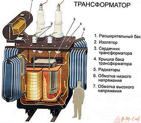 Especificaciones y aplicaciones del transformador de microondas