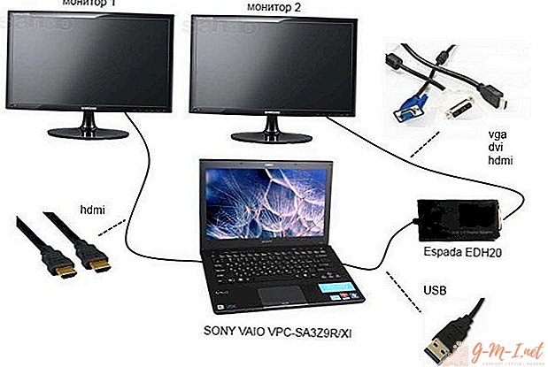 How to connect two monitors to one computer