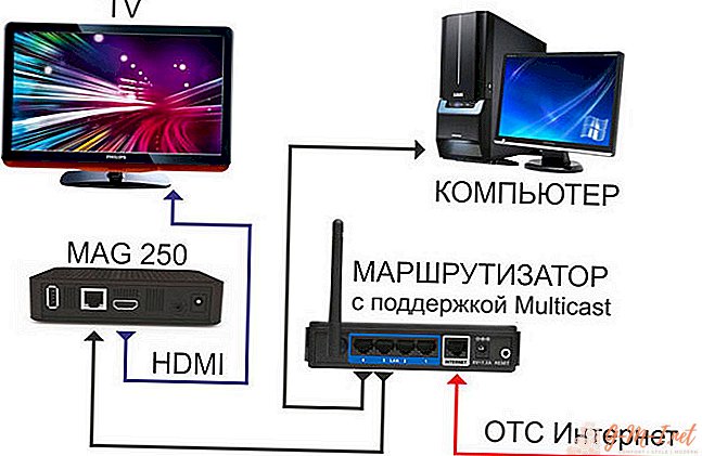 Cara menghubungkan router ke TV