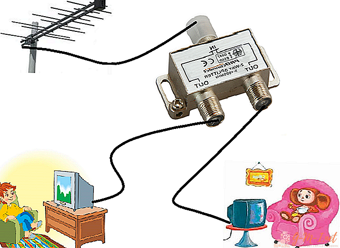 Comment connecter un deuxième téléviseur à la télévision par câble