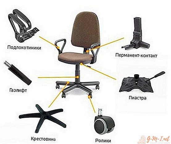 How to assemble a computer chair