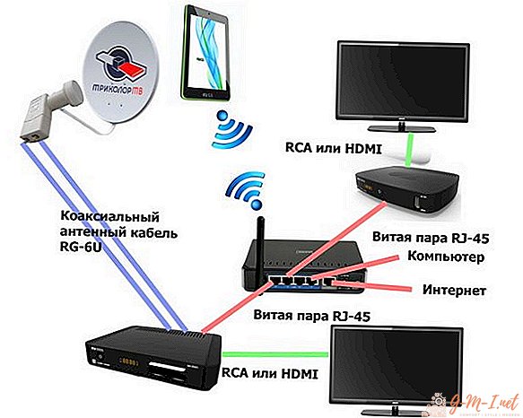 Como conectar duas TVs juntas