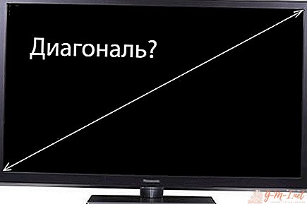 How to choose a TV according to the size of the room