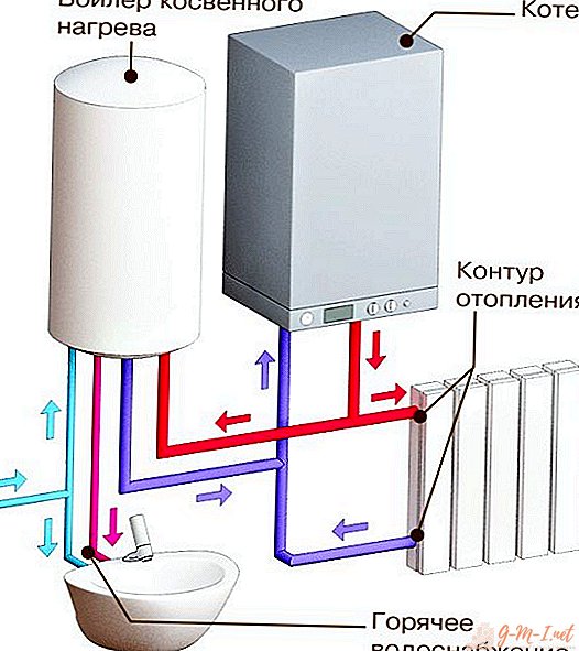 How to fill the heating system of a double-circuit boiler