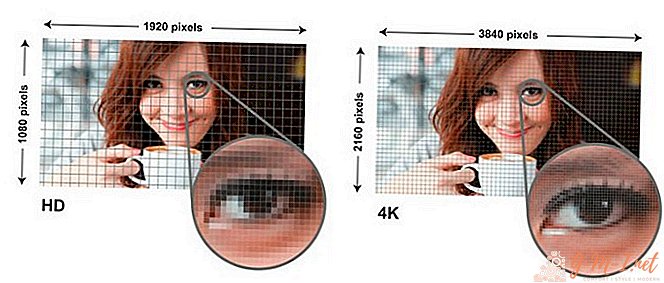 Pixel-densitet ppi på skærmen, hvordan man vælger