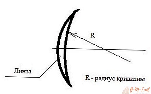 Contact lens curvature radius