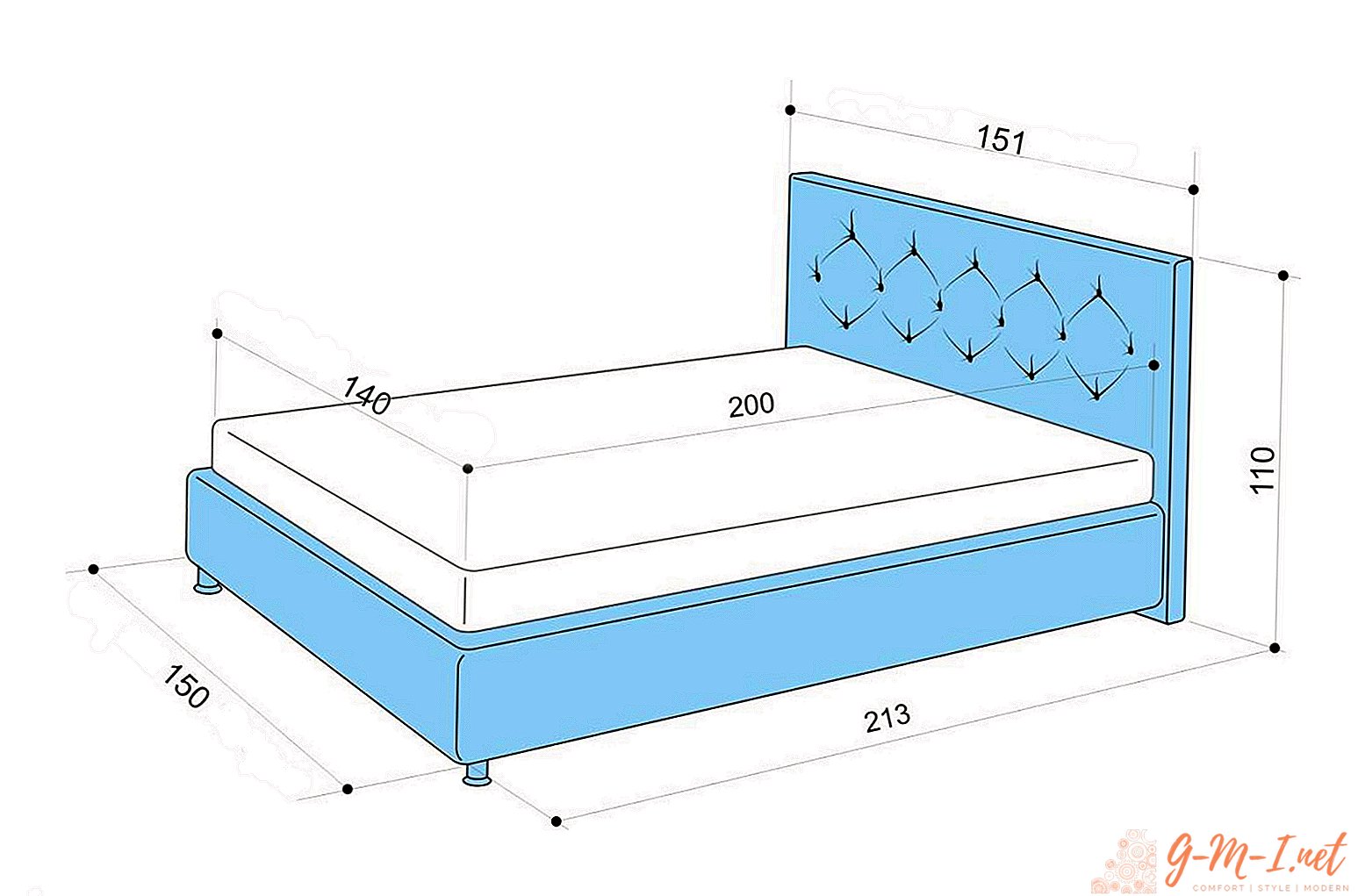 Dimensions des lits pour enfants