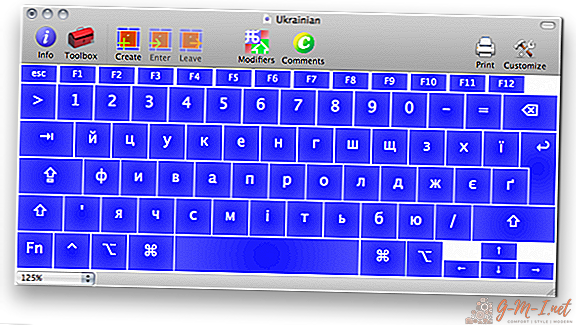 Ukrainian keyboard layout