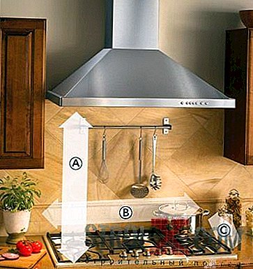 Wysokość okapu nad kuchenką gazową lub elektryczną lub panelem